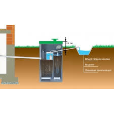Локальное очистное сооружение Септик БиоДека-10 C-1500