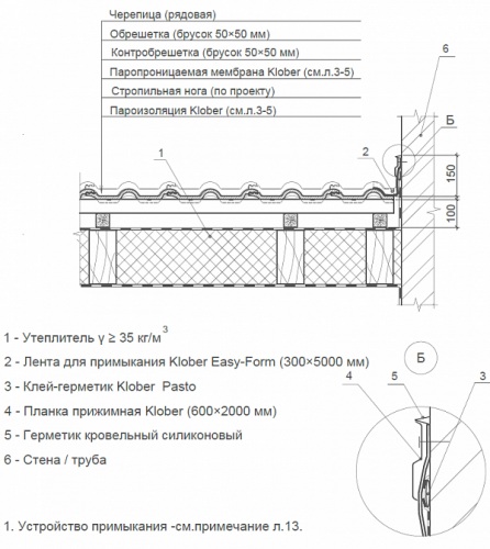 Клей-герметик Pasto, KLOBER, 310 мл
